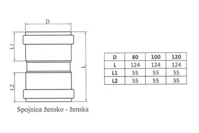 Spojnica žensko - ženska