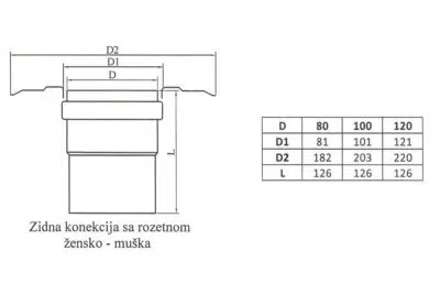 Zidna konekcija sa rozetnom žensko - muška